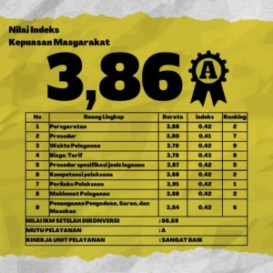 Hasil Survey Indeks Kepuasan Masyarakat dan Indeks Persepsi Korupsi Triwulan II Tahun 2022 Hasil Survey Indeks Kepuasan Masyarakat dan Indeks Persepsi Korupsi Triwulan II Tahun 2022