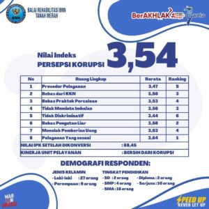 HASIL SURVEY KEPUASAN MASYARAKAT & INDEKS PERSEPSI KORUPSI TRIWULAN III HASIL SURVEY KEPUASAN MASYARAKAT & INDEKS PERSEPSI KORUPSI TRIWULAN III