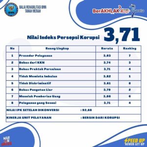 HASIL SURVEY KEPUASAN MASYARAKAT & PERSEPSI KORUPSI TRIWULAN IV – TAHUN 2022 HASIL SURVEY KEPUASAN MASYARAKAT & PERSEPSI KORUPSI TRIWULAN IV – TAHUN 2022