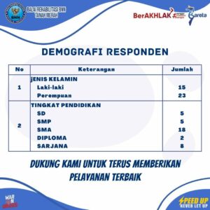 HASIL SURVEY KEPUASAN MASYARAKAT & PERSEPSI KORUPSI TRIWULAN IV – TAHUN 2022 HASIL SURVEY KEPUASAN MASYARAKAT & PERSEPSI KORUPSI TRIWULAN IV – TAHUN 2022