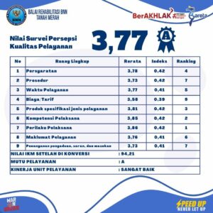 HASIL SURVEY HASIL SURVEY