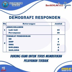 HASIL SURVEY HASIL SURVEY
