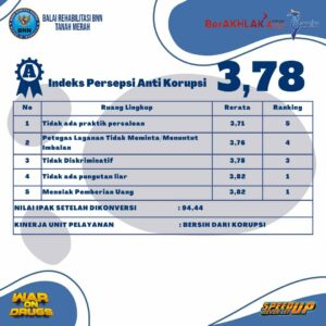 HASIL SURVEI PERSEPSI KUALITAS PELAYANAN PUBLIK & SURVEY PERSEPSI ANTI KORUPSI TRIWULAN II TAHUN 2023 HASIL SURVEI PERSEPSI KUALITAS PELAYANAN PUBLIK & SURVEY PERSEPSI ANTI KORUPSI TRIWULAN II TAHUN 2023