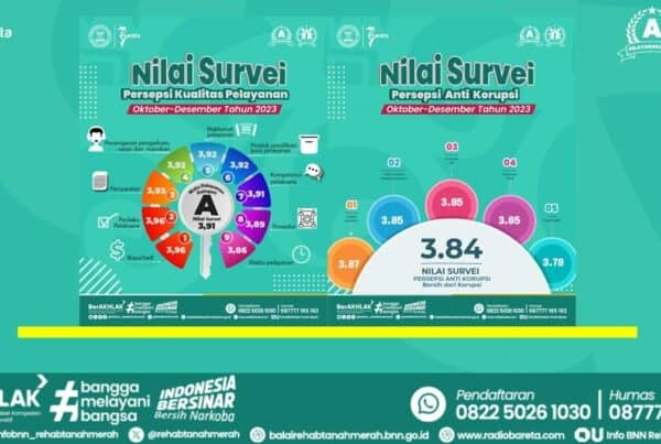 HASIL SURVEI PERSEPSI ANTI KORUPSI DAN SURVEI PERSEPSI KUALITAS PELAYANAN PERIODE OKTOBER-DESEMBER TAHUN 2023