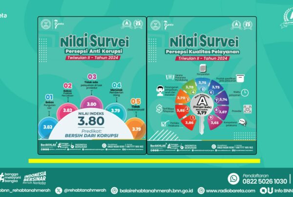 RILIS SPAK DAN SPKP TRIWULAN II TAHUN 2024: BARETA PERTAHANKAN KUALITAS PELAYANAN SANGAT BAIK DAN BERSIH DARI KORUPSI