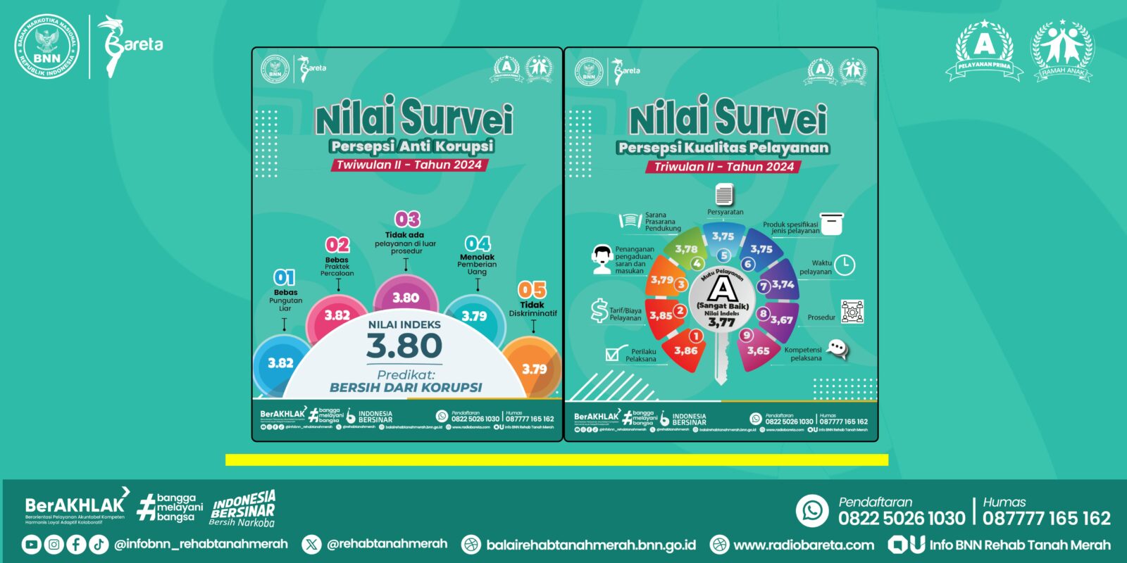 RILIS SPAK DAN SPKP TRIWULAN II TAHUN 2024: BARETA PERTAHANKAN KUALITAS PELAYANAN SANGAT BAIK DAN BERSIH DARI KORUPSI RILIS SPAK DAN SPKP TRIWULAN II TAHUN 2024: BARETA PERTAHANKAN KUALITAS PELAYANAN SANGAT BAIK DAN BERSIH DARI KORUPSI