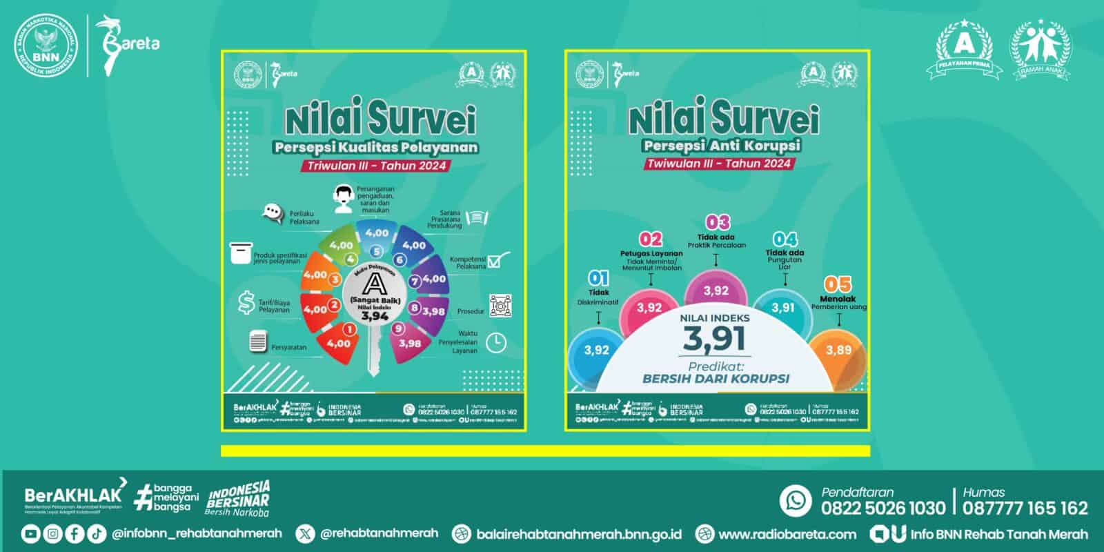 RILIS SPAK DAN SPKP TRIWULAN III TAHUN 2024: BARETA PERTAHANKAN KUALITAS PELAYANAN SANGAT BAIK DAN BERSIH DARI KORUPSI RILIS SPAK DAN SPKP TRIWULAN III TAHUN 2024: BARETA PERTAHANKAN KUALITAS PELAYANAN SANGAT BAIK DAN BERSIH DARI KORUPSI
