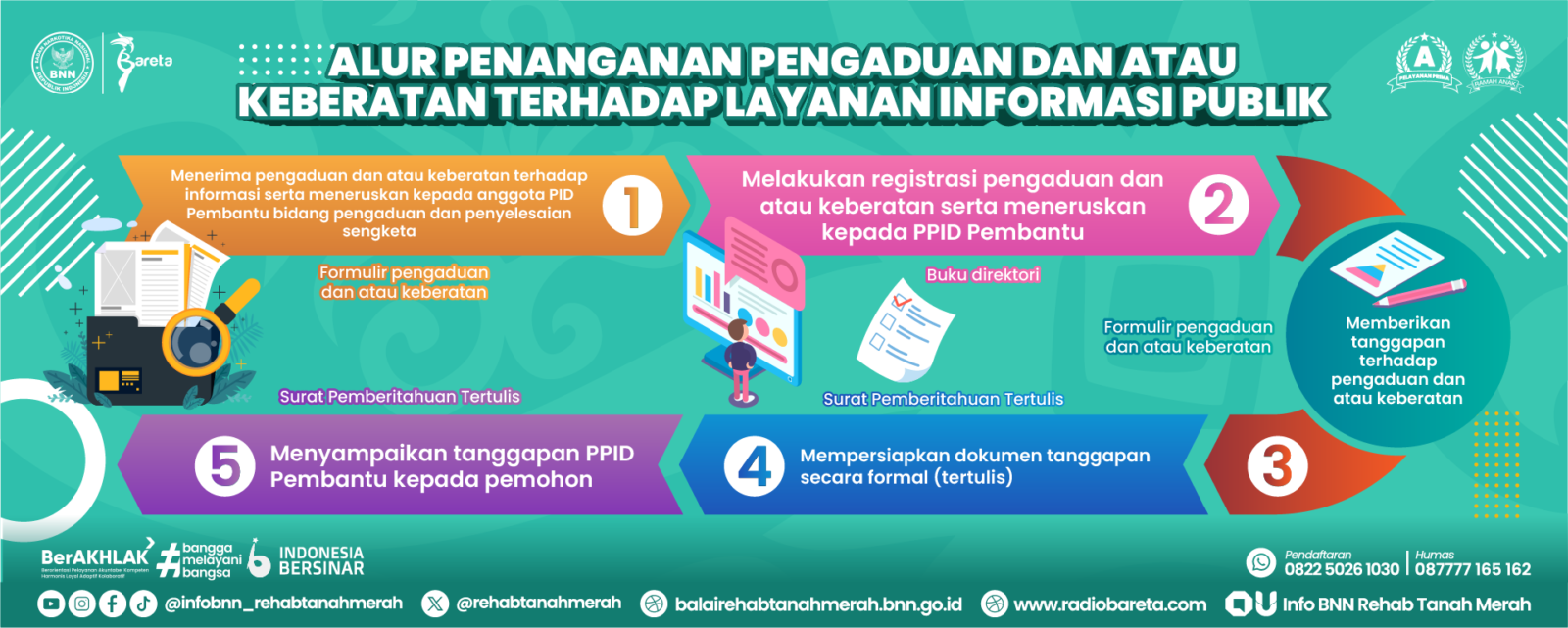 Informasi Terbuka Lainnya
