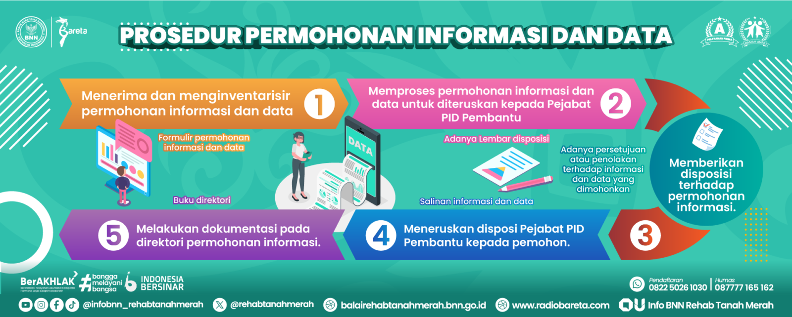 Informasi Terbuka Lainnya