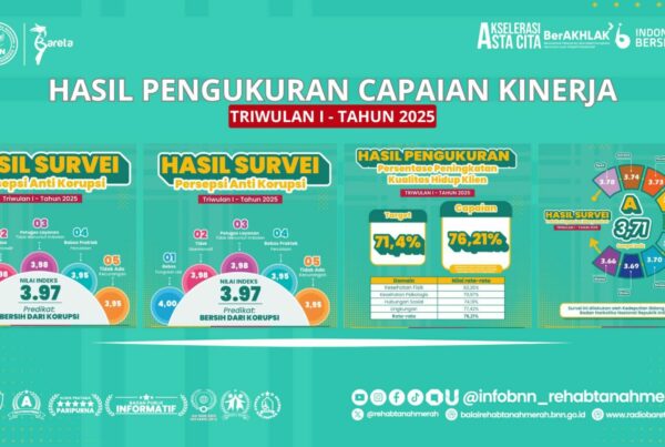HASIL CAPAIAN KINERJA TRIWULAN I TAHUN 2025 HASIL CAPAIAN KINERJA TRIWULAN I TAHUN 2025
