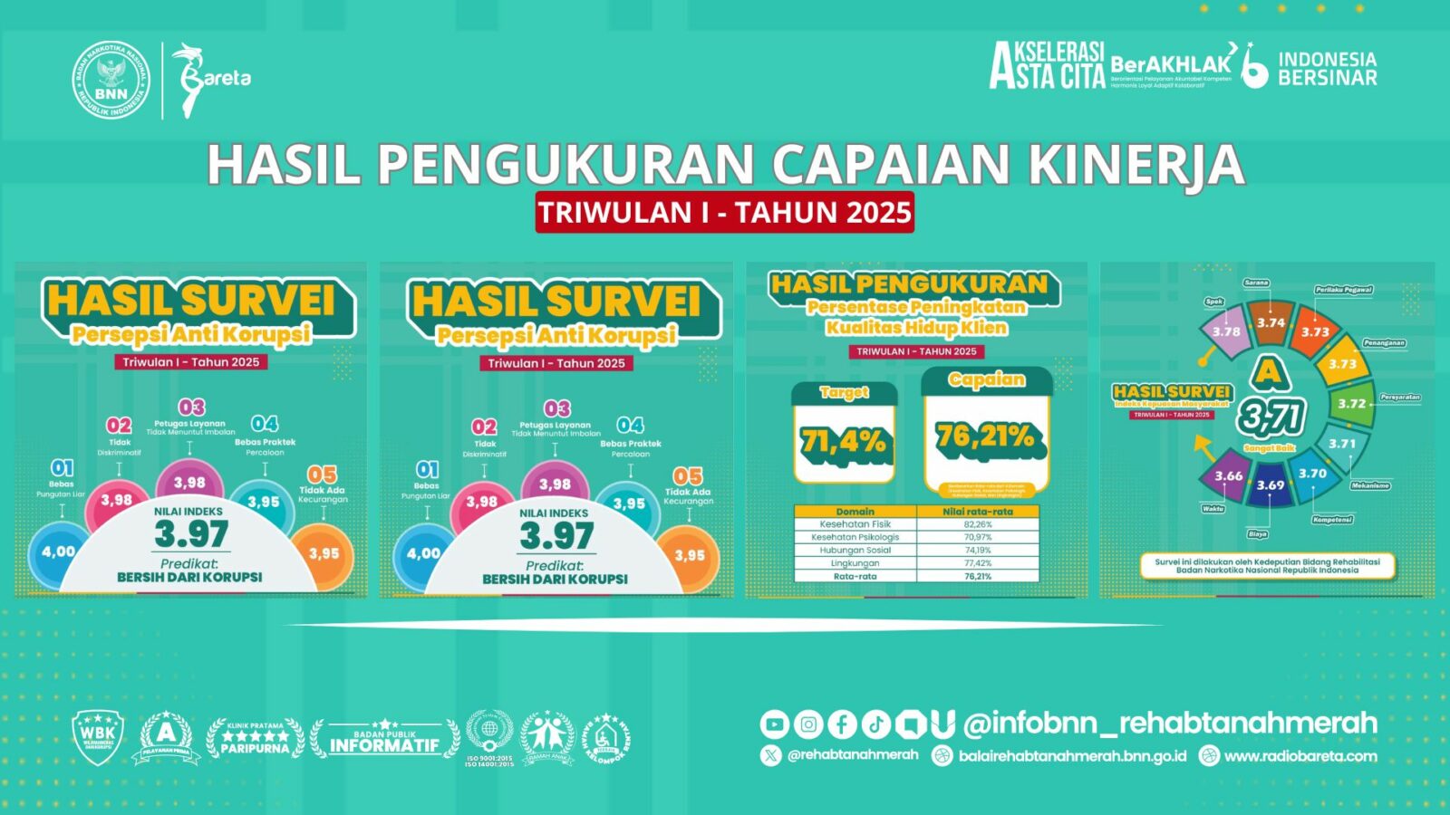 HASIL CAPAIAN KINERJA TRIWULAN I TAHUN 2025 HASIL CAPAIAN KINERJA TRIWULAN I TAHUN 2025